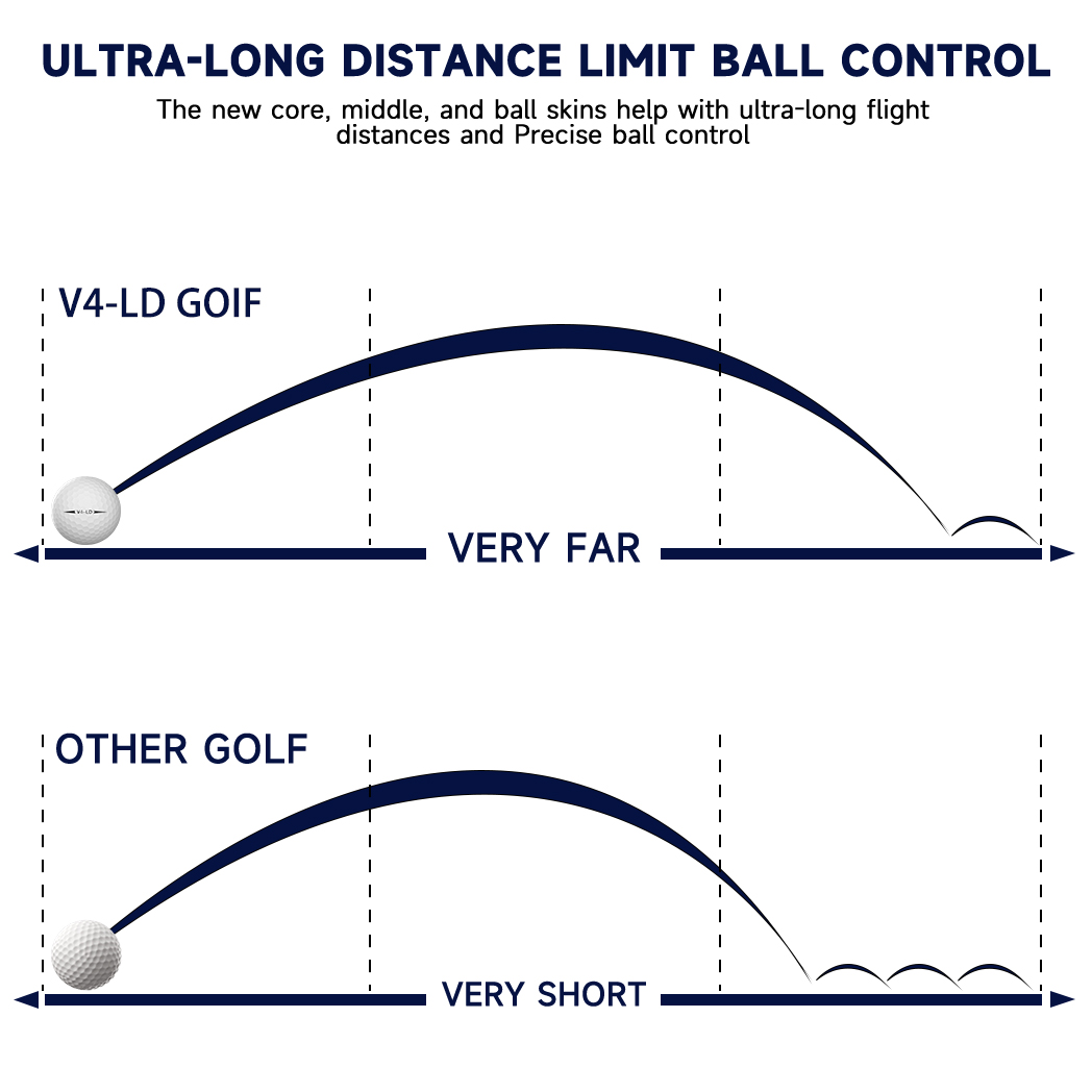 Caiton 12/6/3 unidades de bola - Golf Ball Premium avaliação e preço
